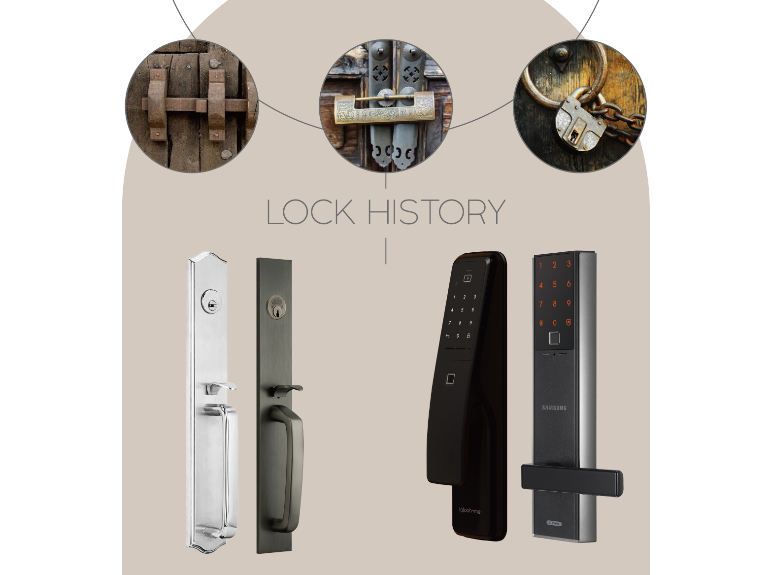 Lock History